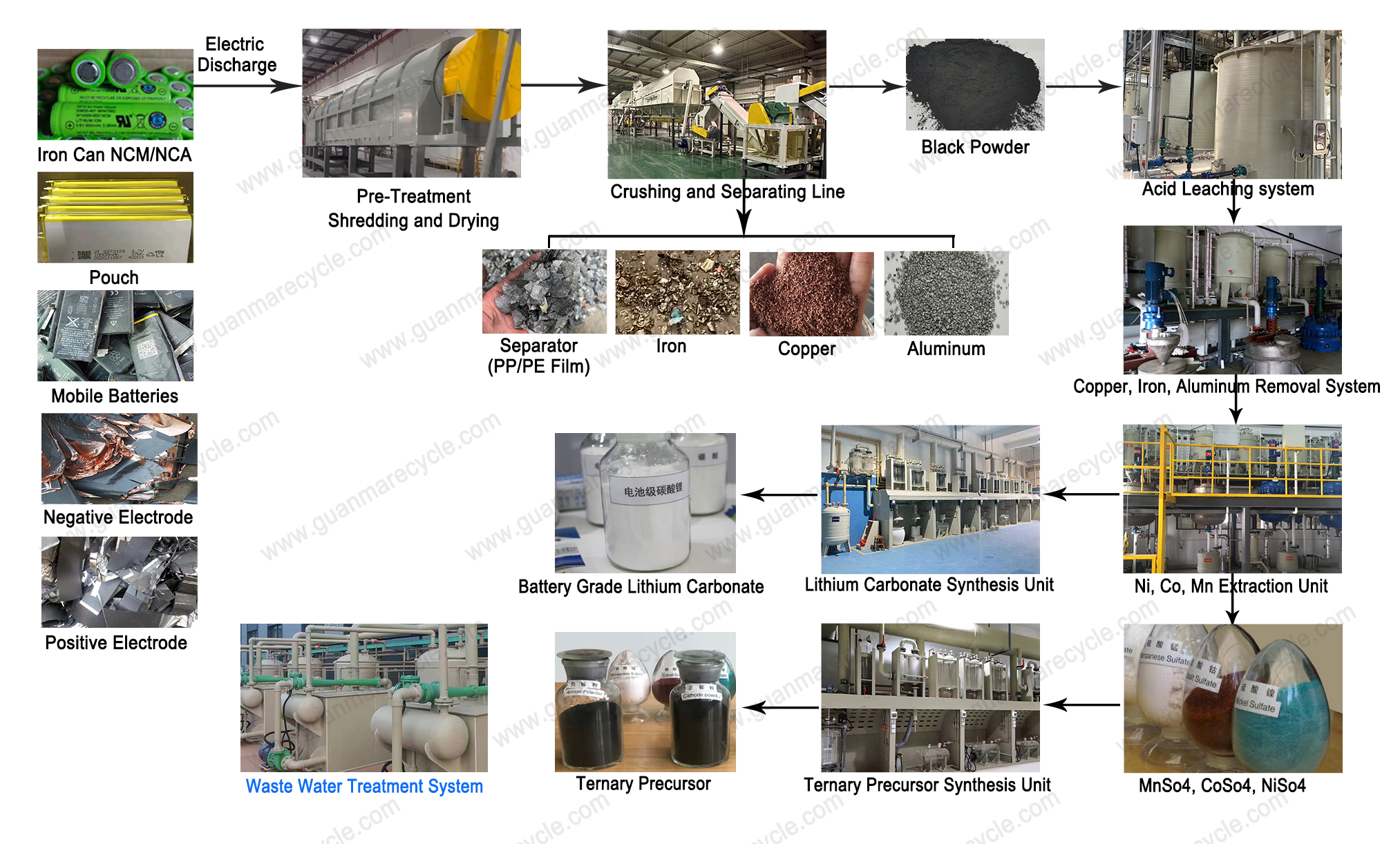 Whole Working Process of Lithium Battery