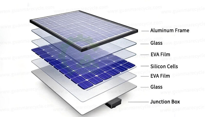double-sides glass solar panel