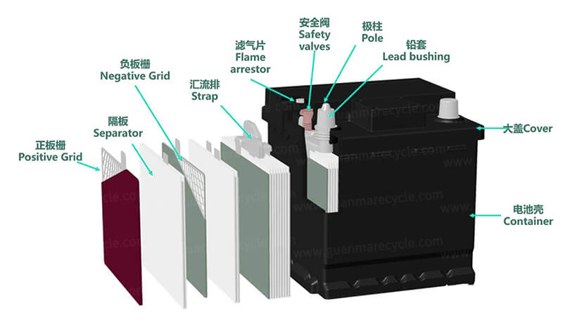 lead acid batteries