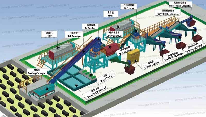 lead acid battery crushing and separating line