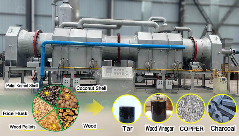 Continuous Carbonization Pyrolysis Equipment Guanma Machinery